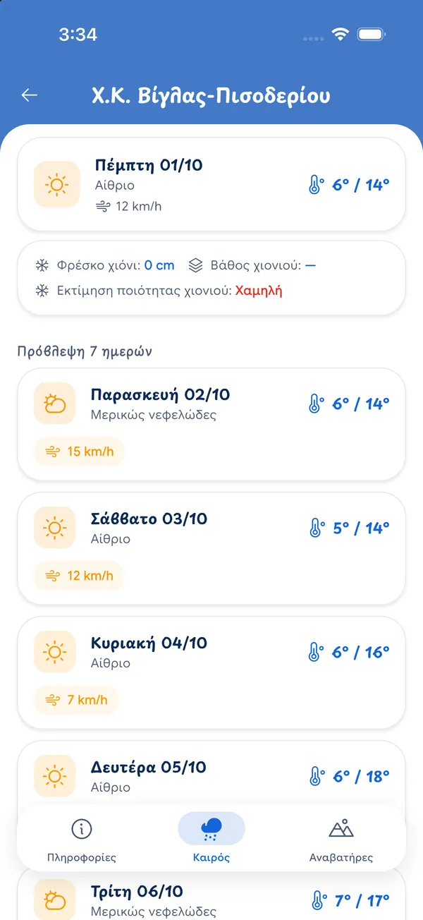 Καιρός και χιόνι στο βουνό